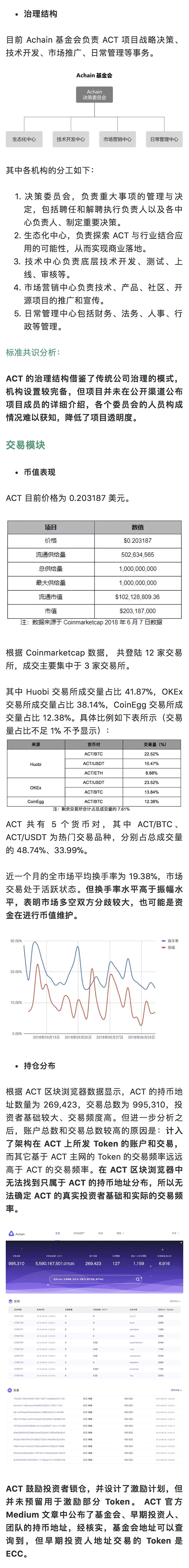 Achain 生态发展缓慢｜标准共识评级调整配图(11)