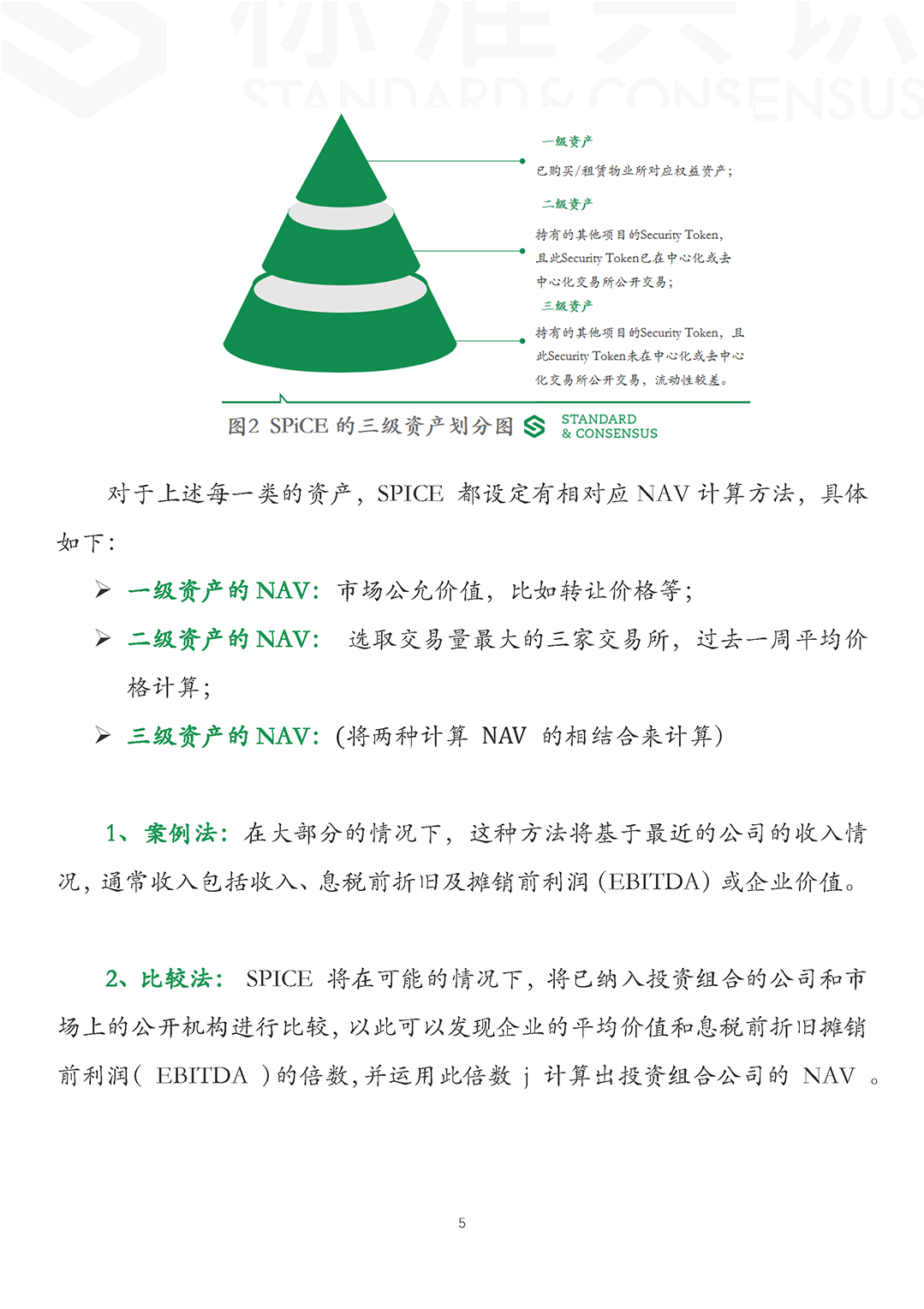 案例分享：传统风投如何拥抱 STO｜标准共识配图(7)