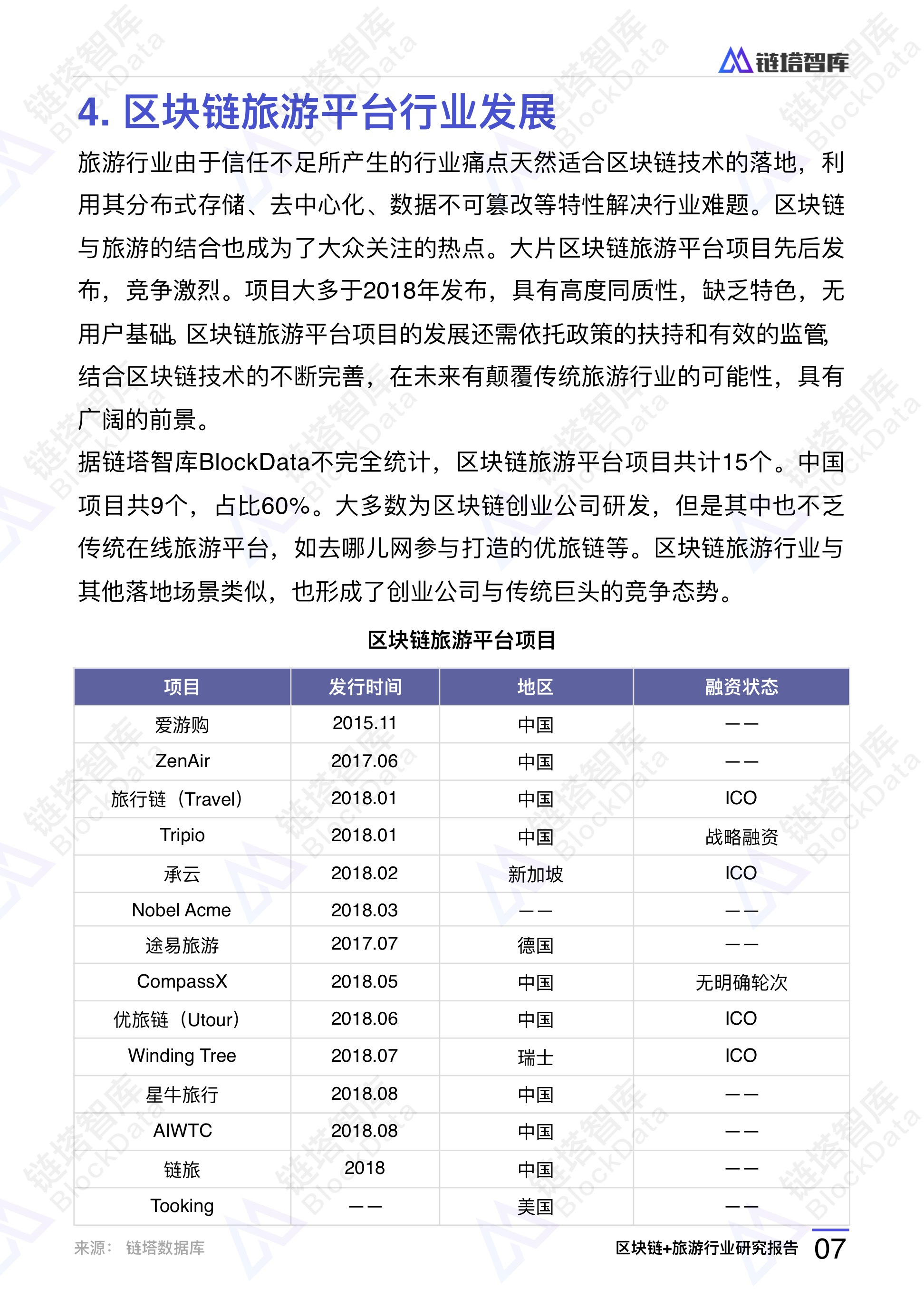 2018年区块链+旅游行业研究报告 | 链塔智库配图(10)