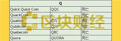 最新出炉1000+数字货币死亡名单，时间最短仅3天！配图(17)