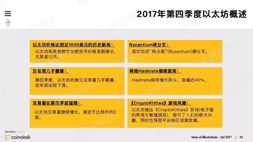 最权威的区块链行业报告，图说区块链行业现状配图(33)