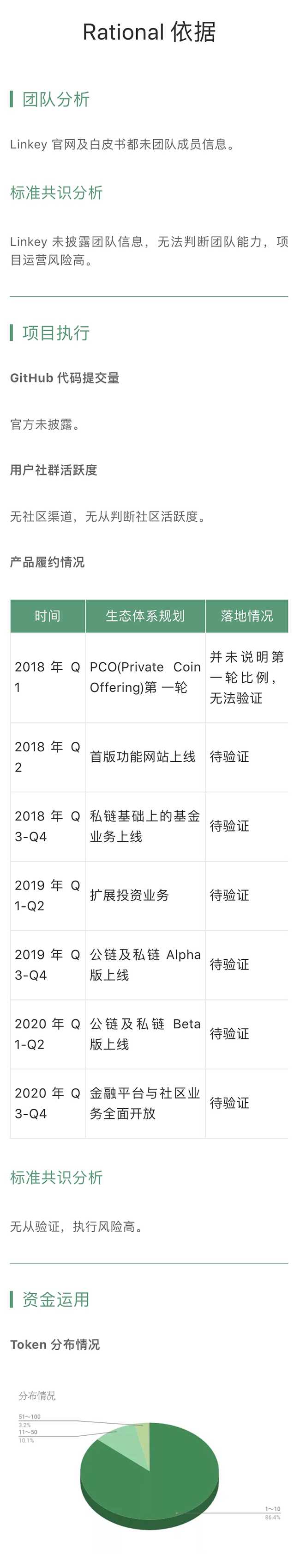 Polymath 已能支持 STO 发行｜标准共识评级短报合集配图(7)