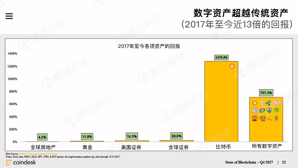 最权威的区块链行业报告，图说区块链行业现状配图(11)