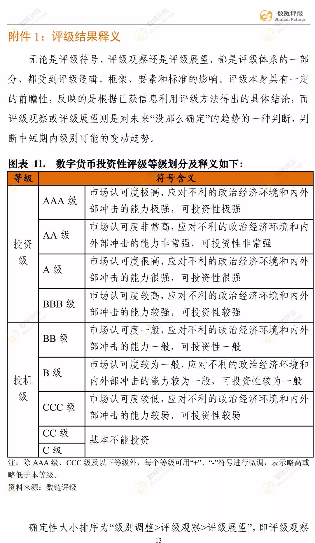 【评级报告】Fomo3D：CC级，一把人性疯狂的量尺配图(17)