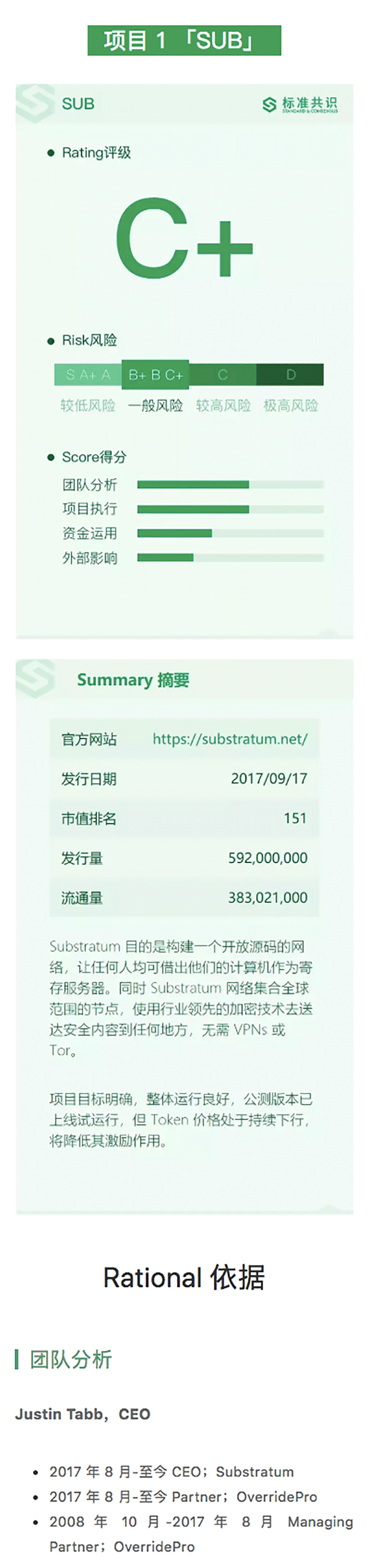 SUB 希望每位用户都成为 Host｜标准共识评级短报合集配图(1)