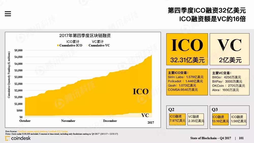 最权威的区块链行业报告，图说区块链行业现状配图(100)