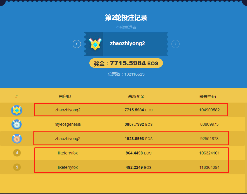 Bet Dice 的镰刀到底有多快？配图(1)