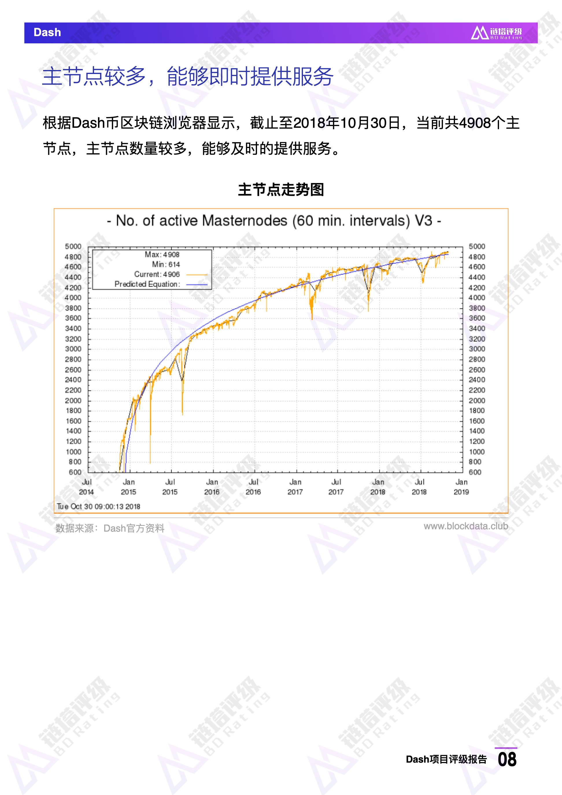 Dash项目评级报告：BB级，热门匿名币暂未披露项目新路线图｜链塔评级配图(9)