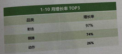 2018广东游戏产业年会买量游戏数据报告：广告点击总计约1000亿次，单月app激活量突破6400万配图(8)