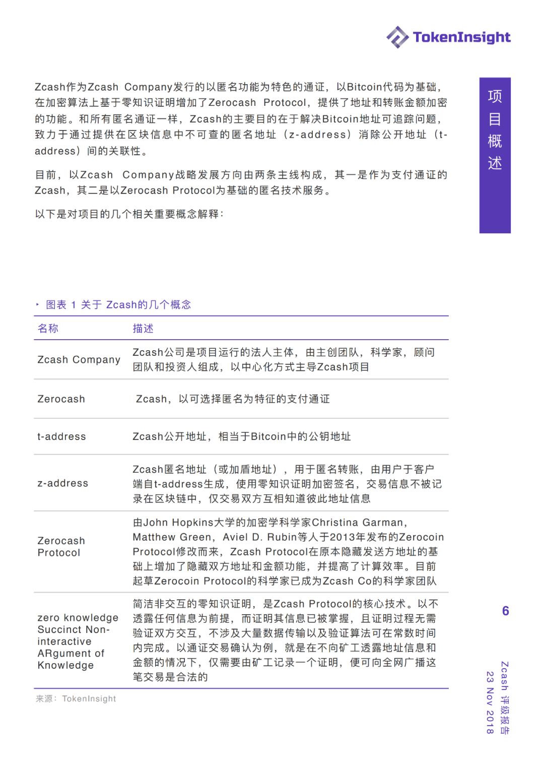 【TokenInsight 评级报告】Zcash：BB，展望：稳定，贴近监管让匿名币走上合规之路配图(6)