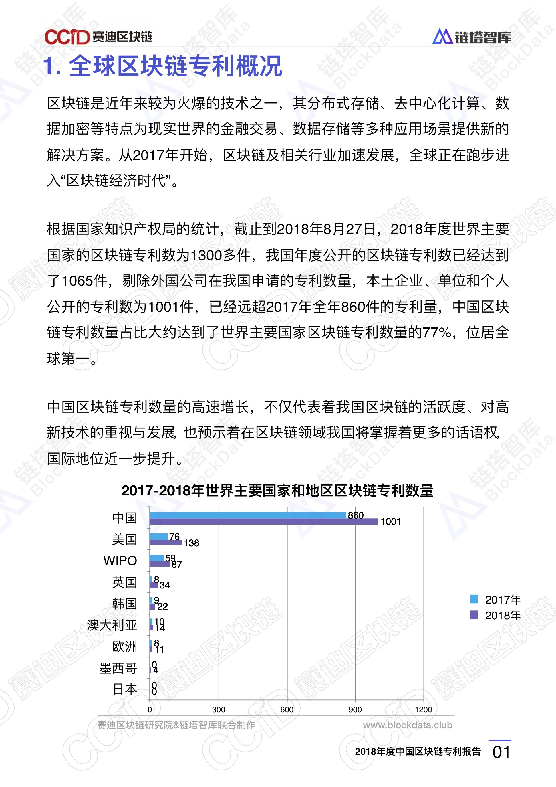 2018年度中国区块链专利报告 | 赛迪区块链研究院&链塔智库配图(5)
