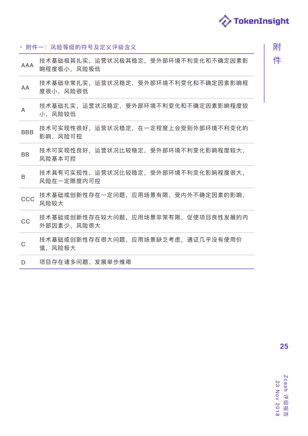 【TokenInsight 评级报告】Zcash：BB，展望：稳定，贴近监管让匿名币走上合规之路配图(25)