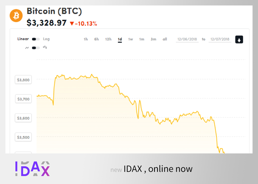 【IDAX 投研中心】BTC价格创年内新低，IDAX对冲策略创新高配图(4)