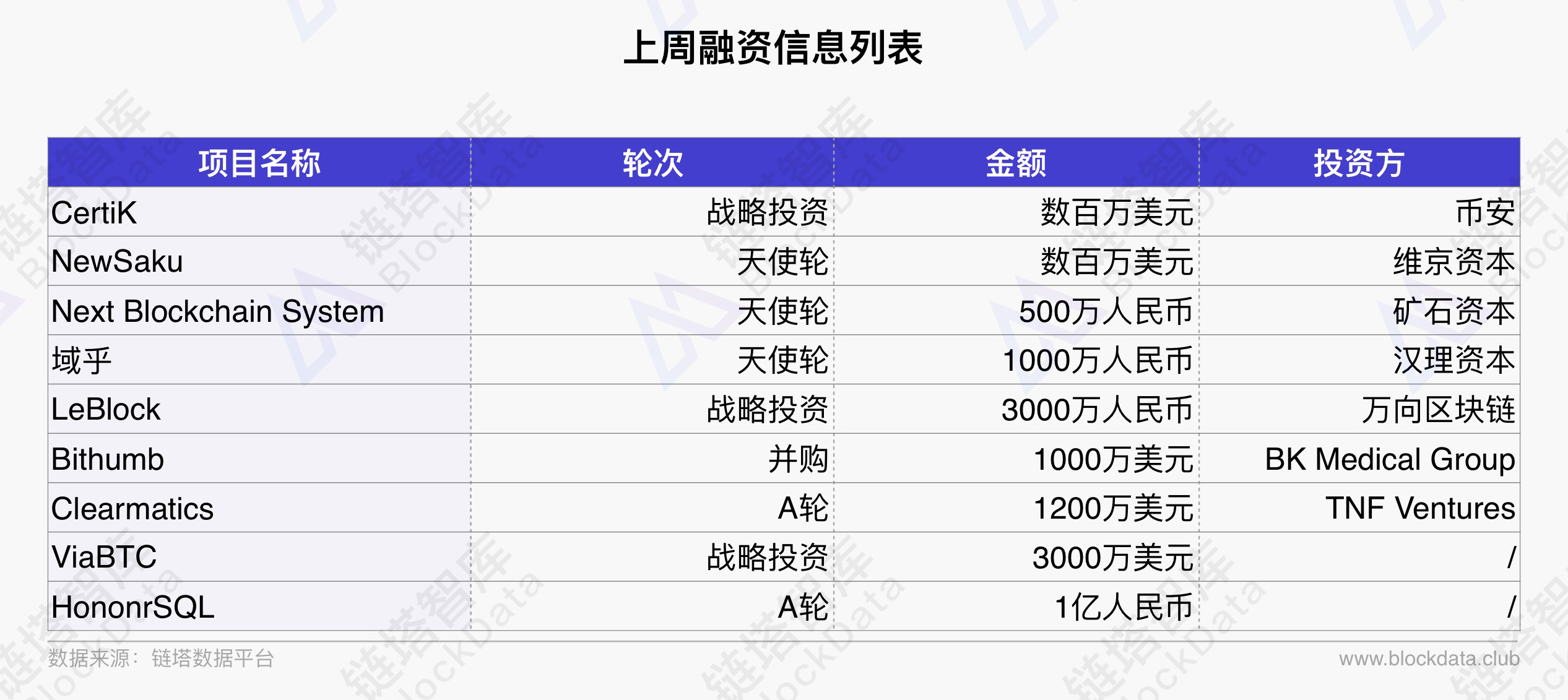 链塔区块链数据平台周报第1期 | 链塔智库配图(4)