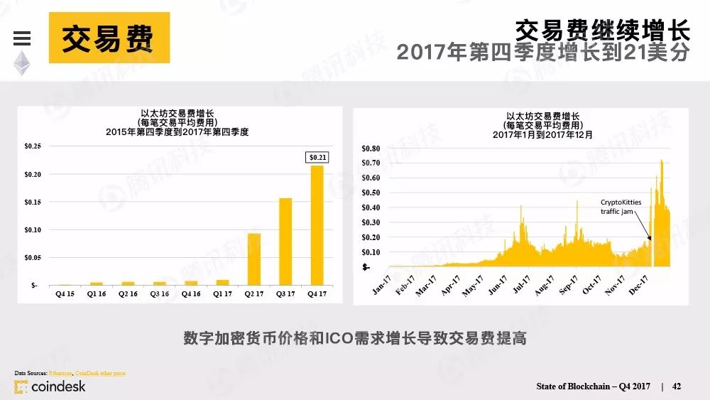 最权威的区块链行业报告，图说区块链行业现状配图(41)