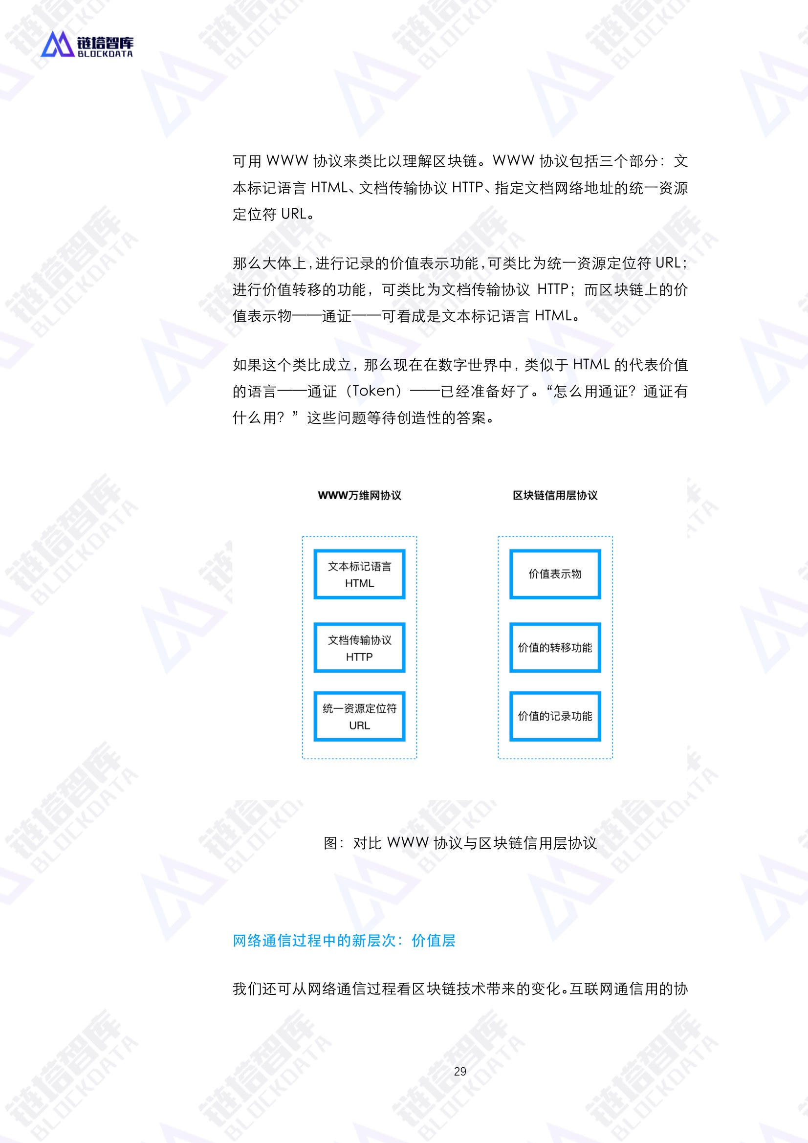 通证经济共同体技术与经济模型——区块链赋能实体经济的基础设施白皮书V0.1 | 链塔智库配图(29)