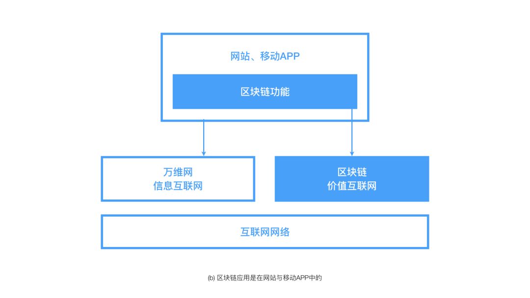 区块链十年：各种各样的层配图(15)