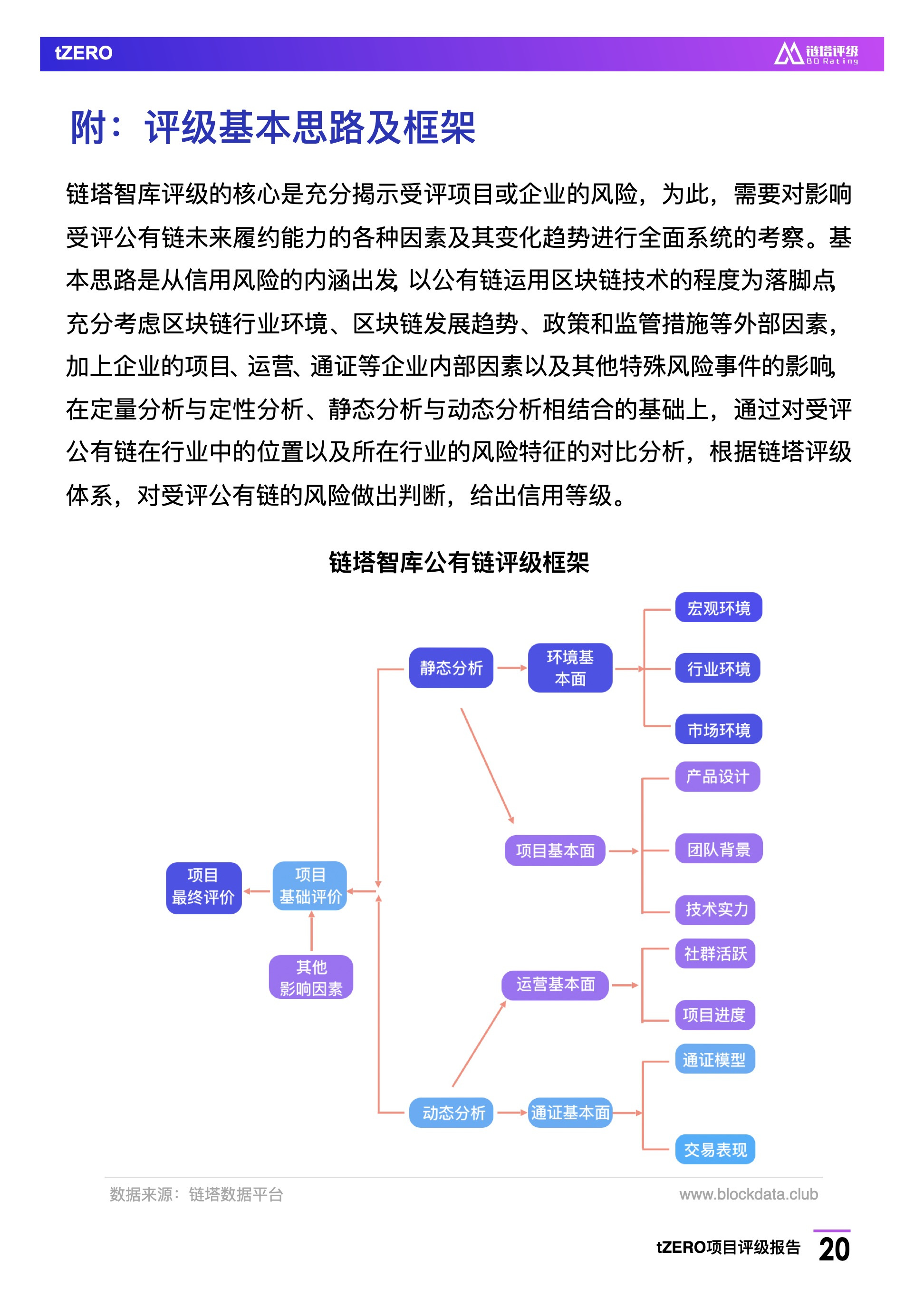 tZERO项目评级报告：B级 信息披露不完整 STO未来不确定性较大 | 链塔评级配图(20)