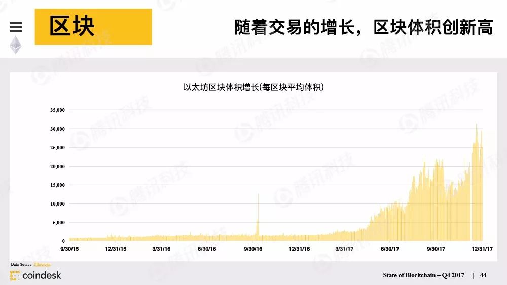 最权威的区块链行业报告，图说区块链行业现状配图(43)