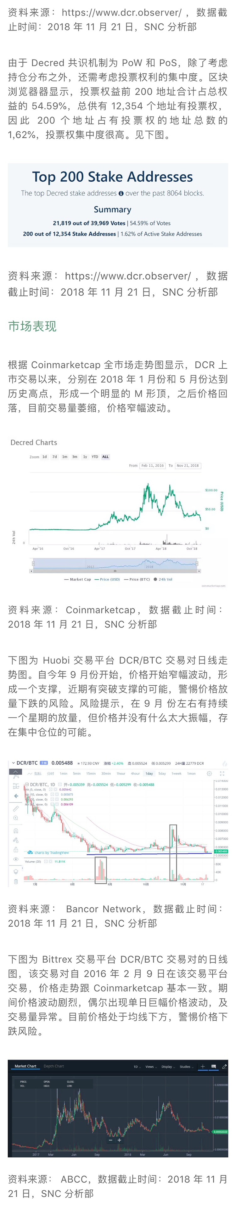 DCR 通过混合共识机制平衡权益分配｜标准共识评级配图(12)