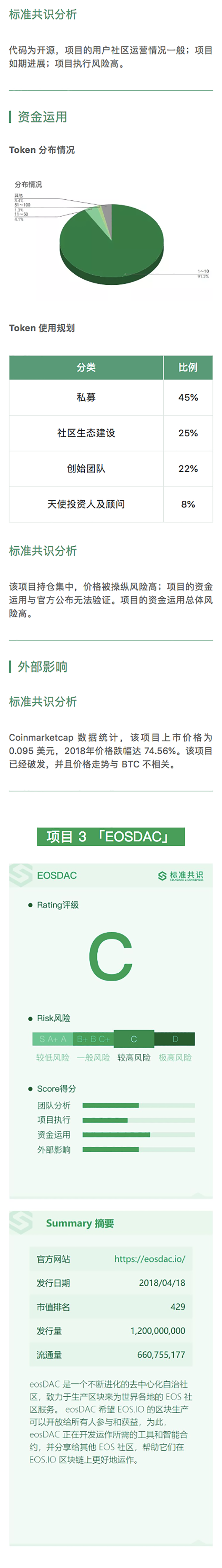 TenX 欲实现数字货币线下支付｜标准共识评级短报合集配图(5)