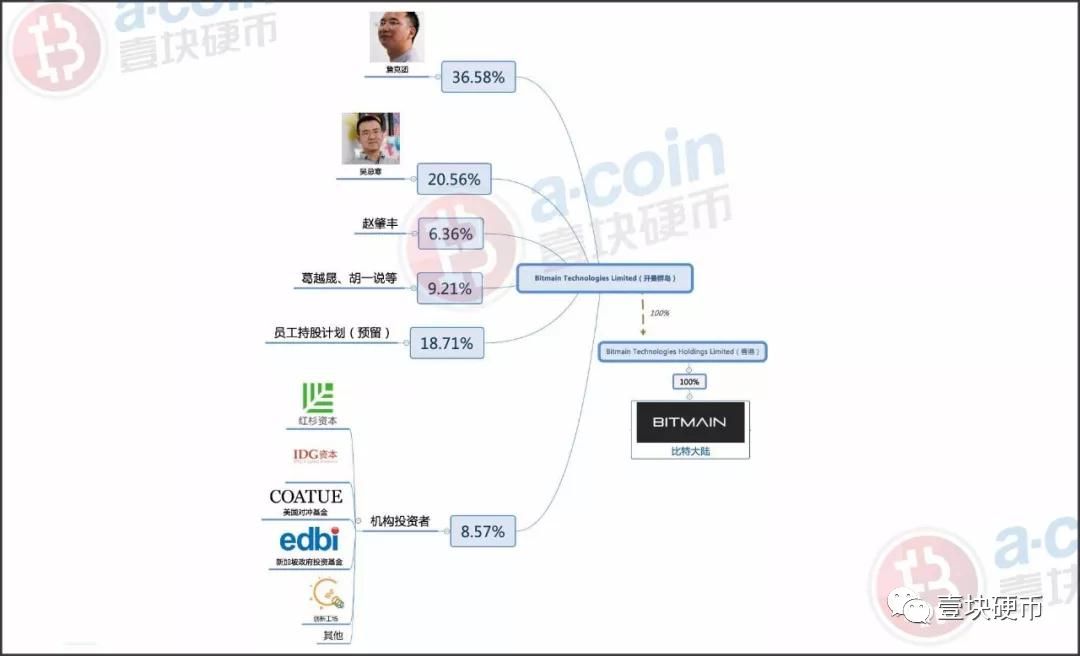 败诉、分叉、推迟IPO，比特大陆上市之路遭遇变局？配图(3)