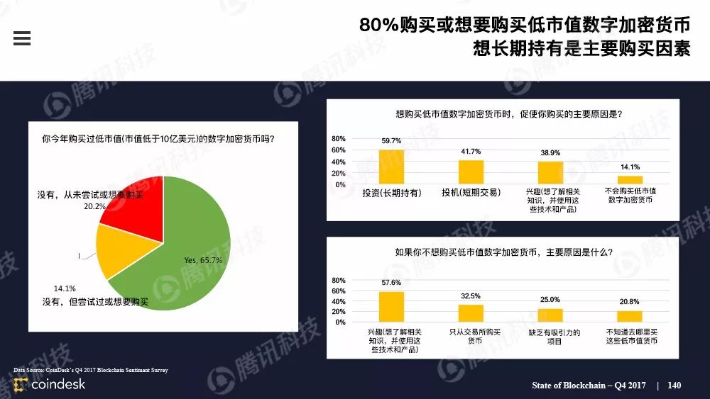 最权威的区块链行业报告，图说区块链行业现状配图(139)