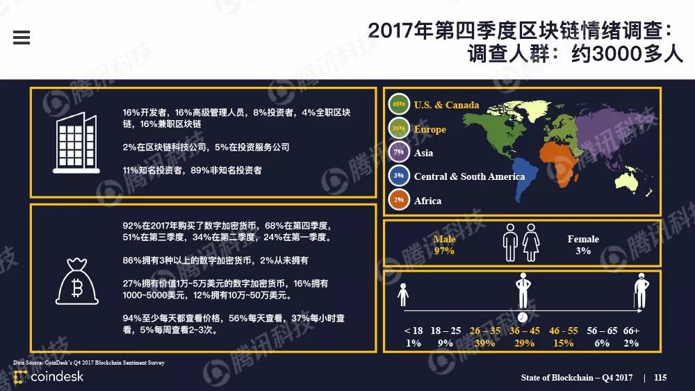 最权威的区块链行业报告，图说区块链行业现状配图(114)