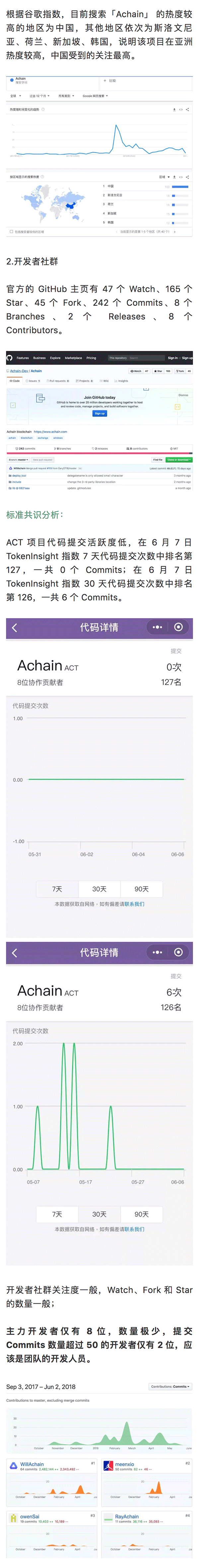 Achain 生态发展缓慢｜标准共识评级调整配图(10)