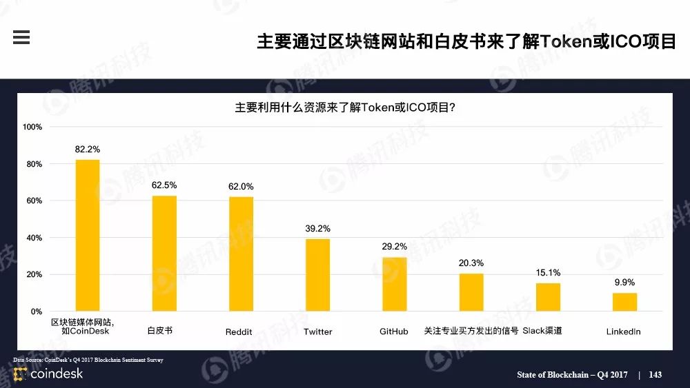 最权威的区块链行业报告，图说区块链行业现状配图(142)