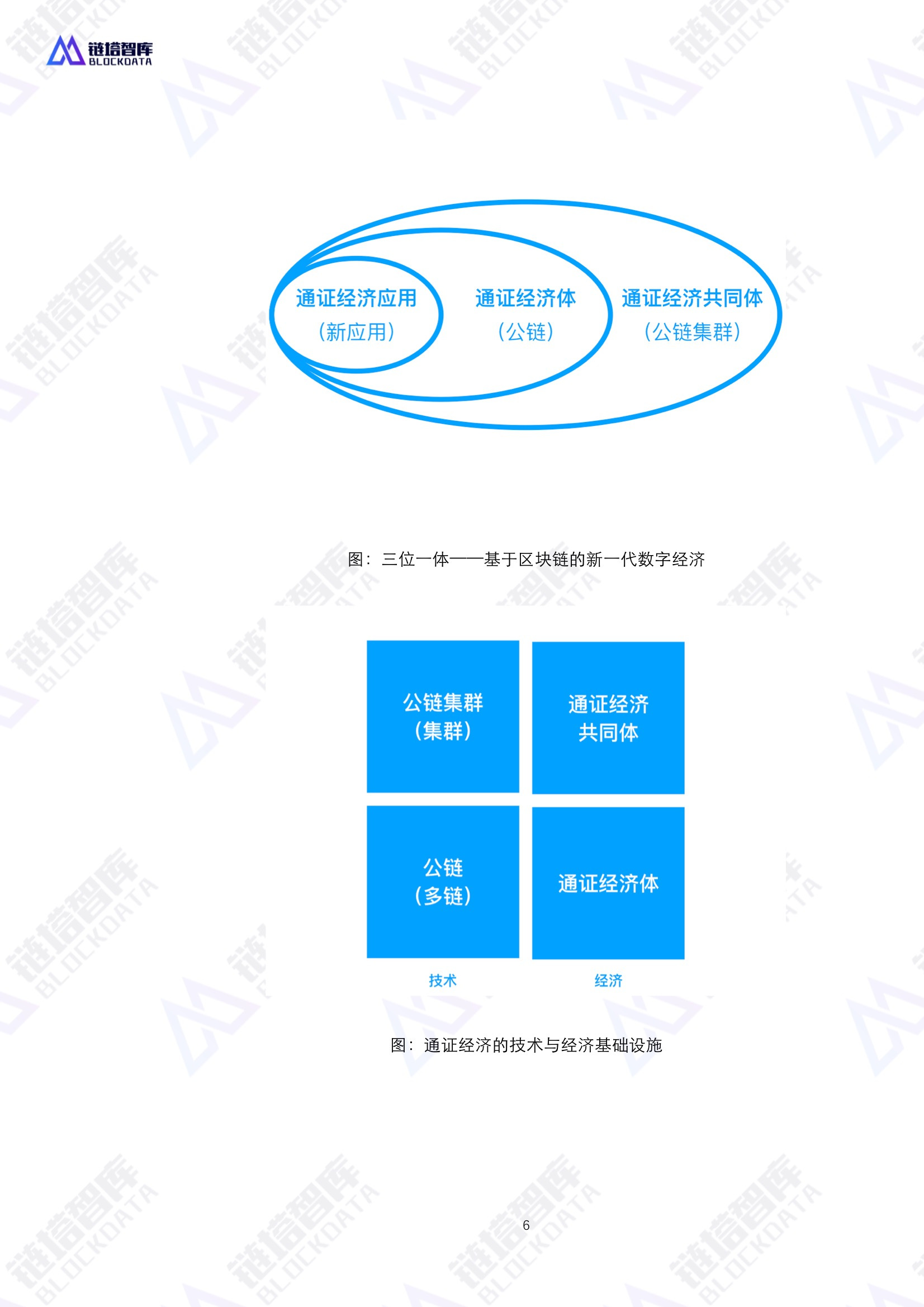 通证经济共同体技术与经济模型——区块链赋能实体经济的基础设施白皮书V0.1 | 链塔智库配图(6)