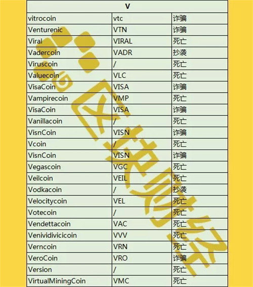 最新出炉1000+数字货币死亡名单，时间最短仅3天！配图(22)