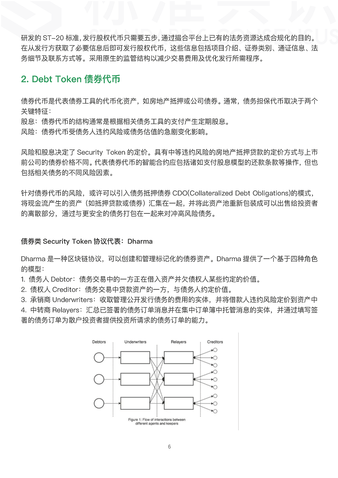 通证经济下一个时代：Security Token 「上」配图(8)