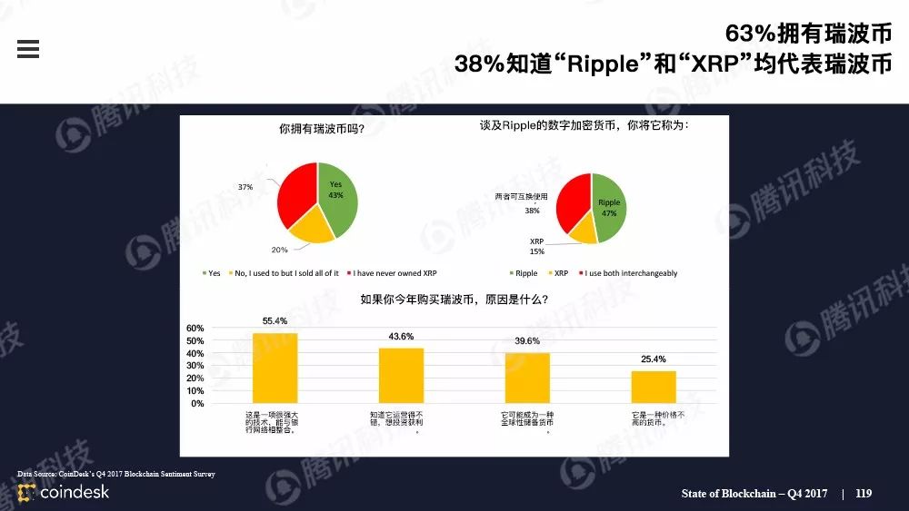 最权威的区块链行业报告，图说区块链行业现状配图(118)