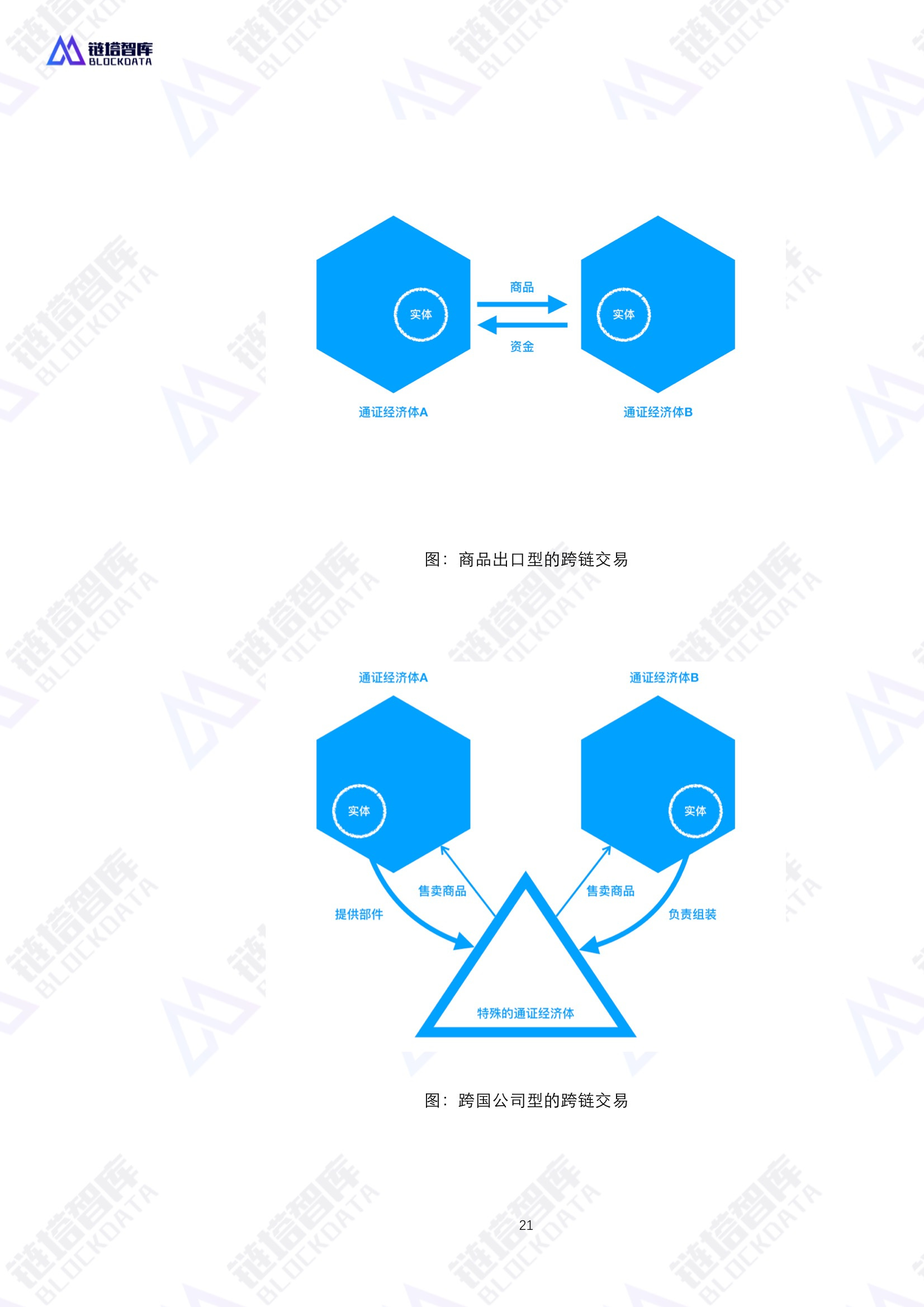 通证经济共同体技术与经济模型——区块链赋能实体经济的基础设施白皮书V0.1 | 链塔智库配图(21)