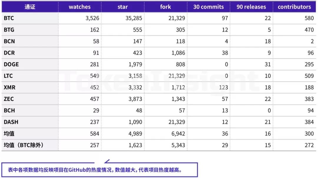 TokenInsight | 支付行业简报配图(12)