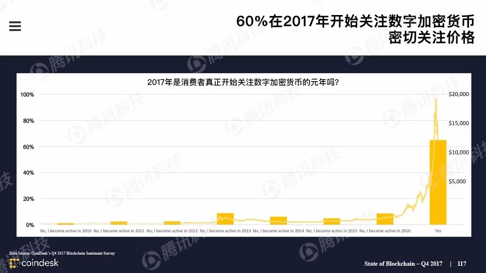 最权威的区块链行业报告，图说区块链行业现状配图(116)