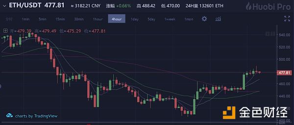 院长报告《用囤货阻挡未来，最愚蠢的暴涨RAM》附7.3行情分析