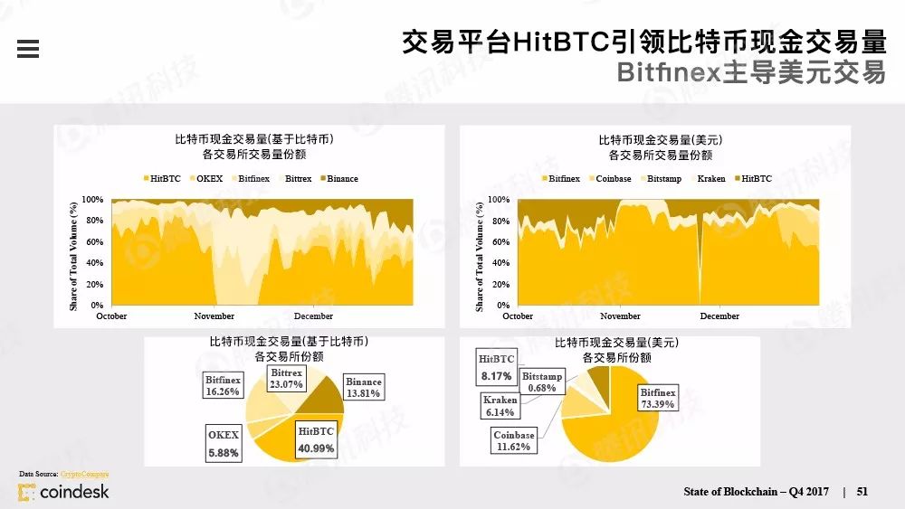 最权威的区块链行业报告，图说区块链行业现状配图(50)