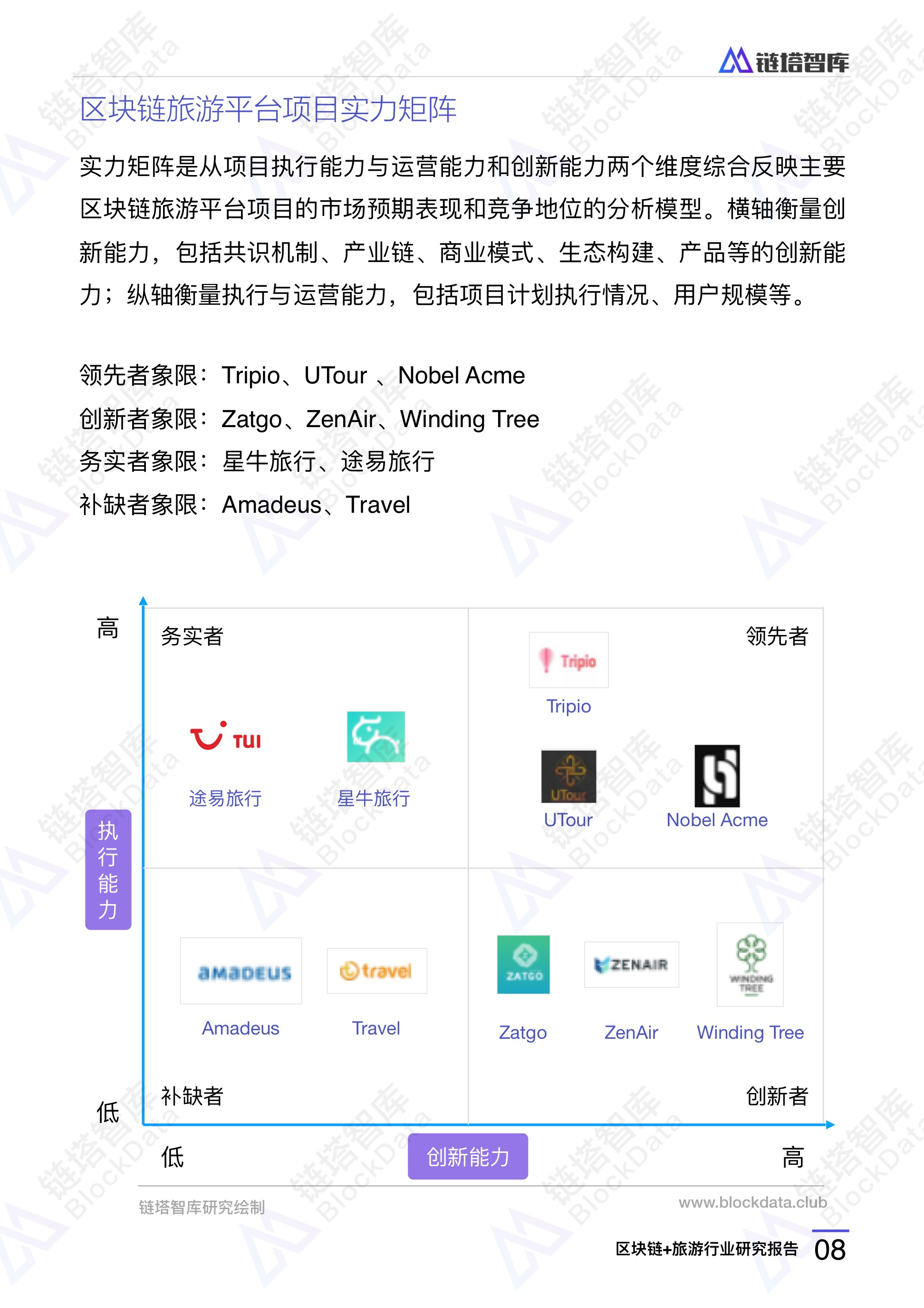 2018年区块链+旅游行业研究报告 | 链塔智库配图(11)