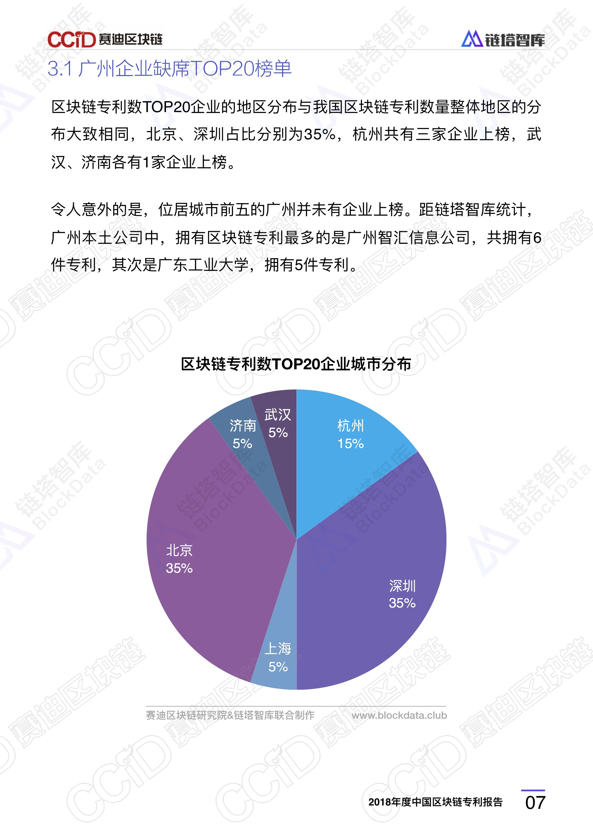 2018年度中国区块链专利报告 | 赛迪区块链研究院&链塔智库配图(11)