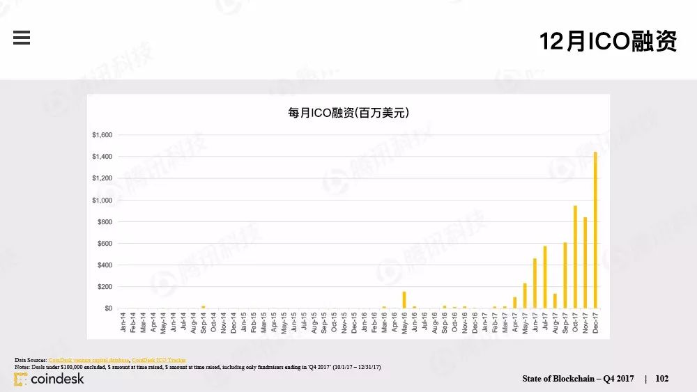 最权威的区块链行业报告，图说区块链行业现状配图(101)