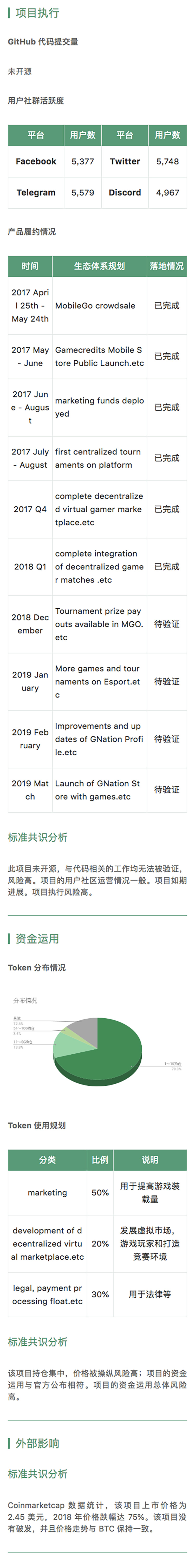 欲改写游戏行业，MGO 却未开源｜标准共识评级短报合集配图(2)