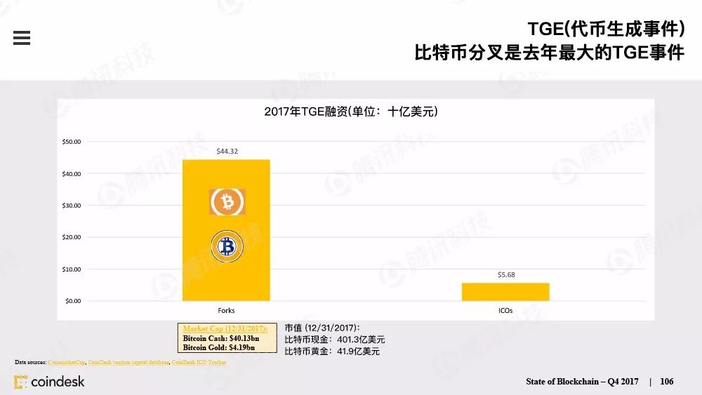 最权威的区块链行业报告，图说区块链行业现状配图(105)