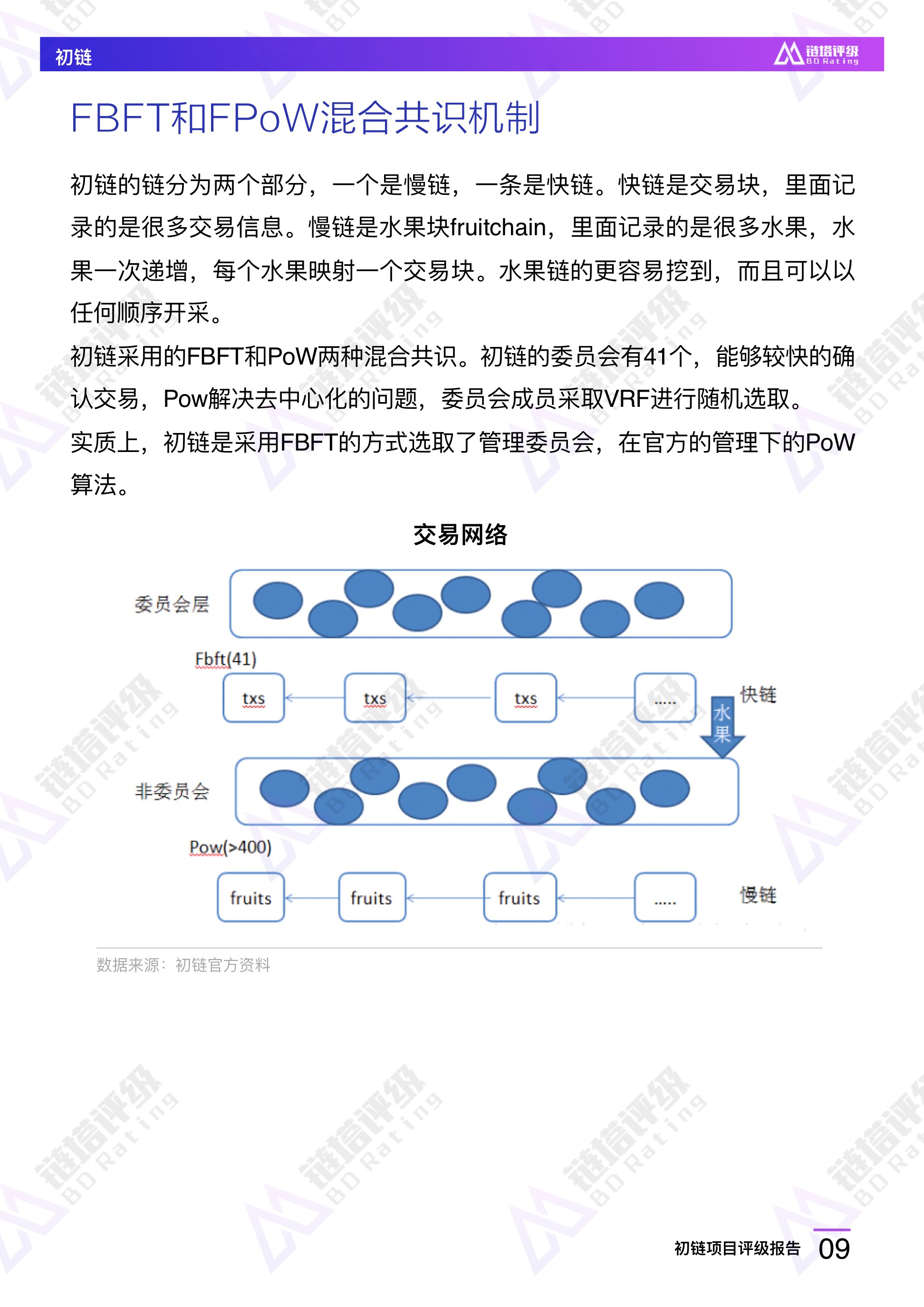 初链项目评级报告：B级 竞争优势不明显 持币较为集中 | 链塔评级配图(10)