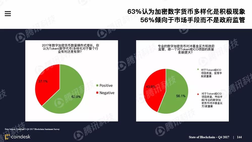 最权威的区块链行业报告，图说区块链行业现状配图(143)