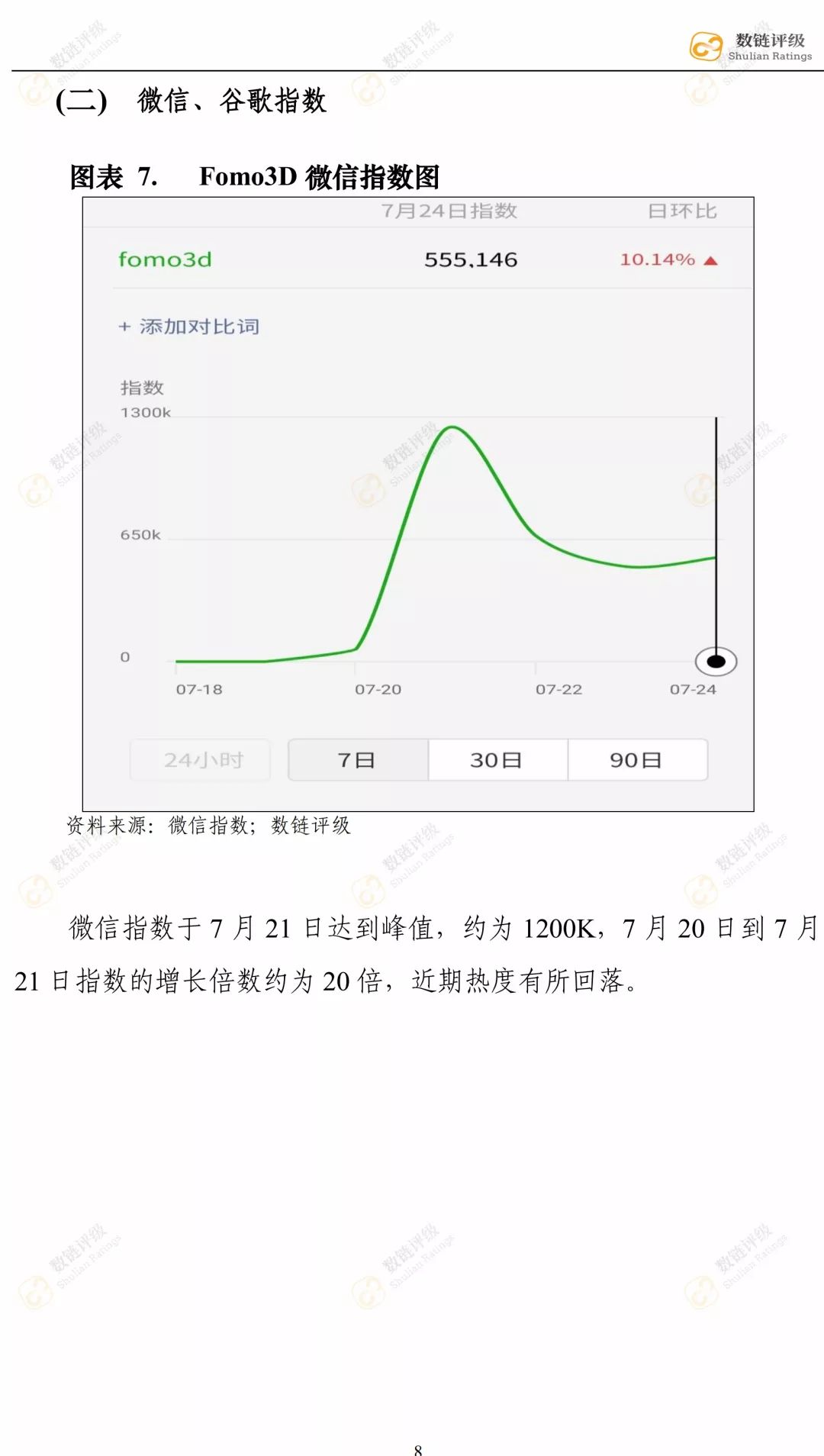 【评级报告】Fomo3D：CC级，一把人性疯狂的量尺配图(12)