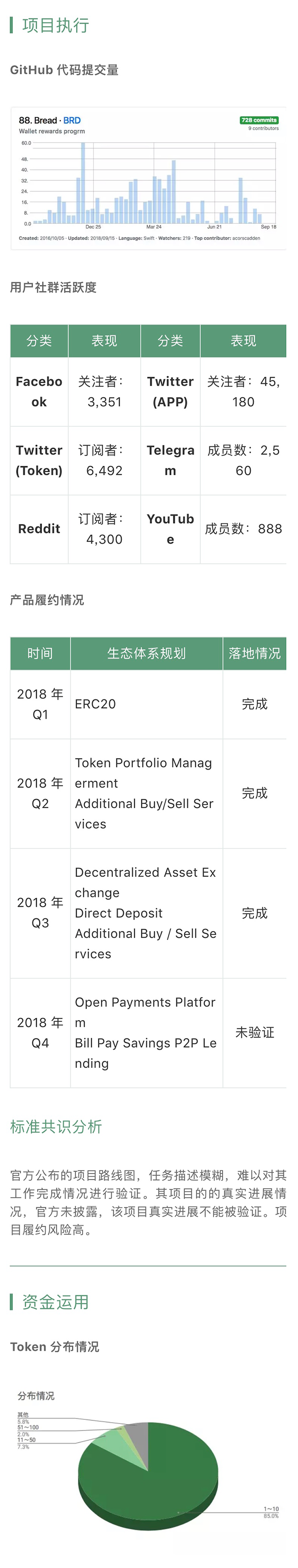 Polymath 已能支持 STO 发行｜标准共识评级短报合集配图(5)