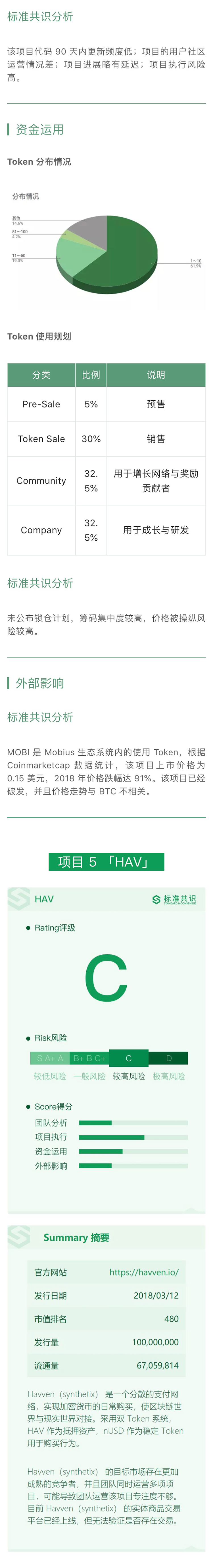 BLZ 用区块链技术建构分布式数据库｜标准共识评级短报合集配图(10)