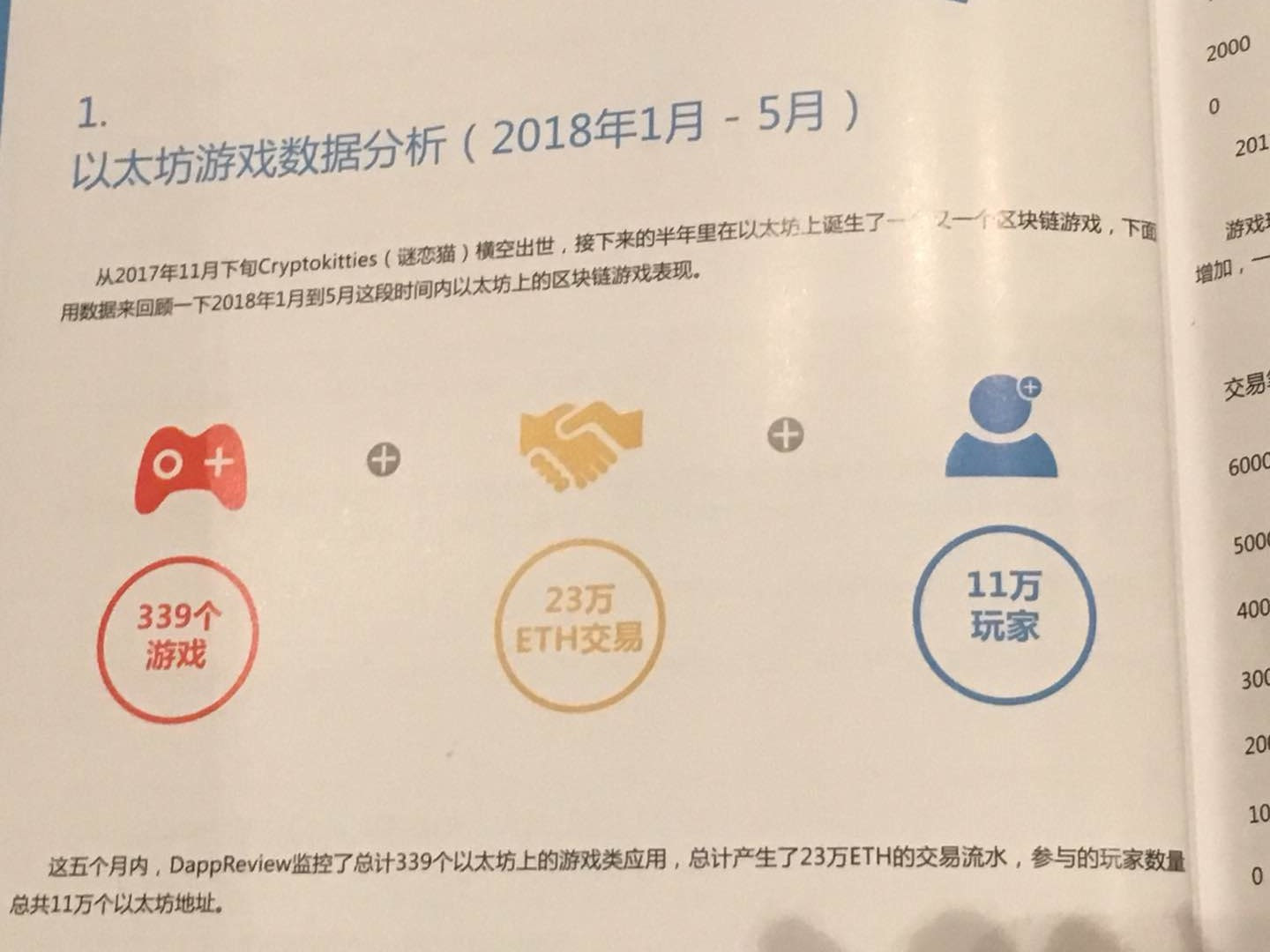 回归好玩本质，区块链游戏开启2.0时代配图(2)